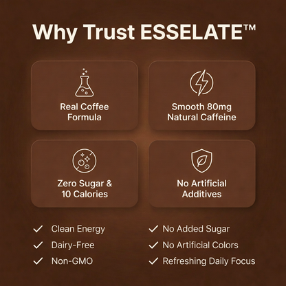 Promotional graphic for ESSELATE with features listed on a brown background